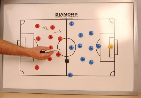 Magnetic Coaching Board